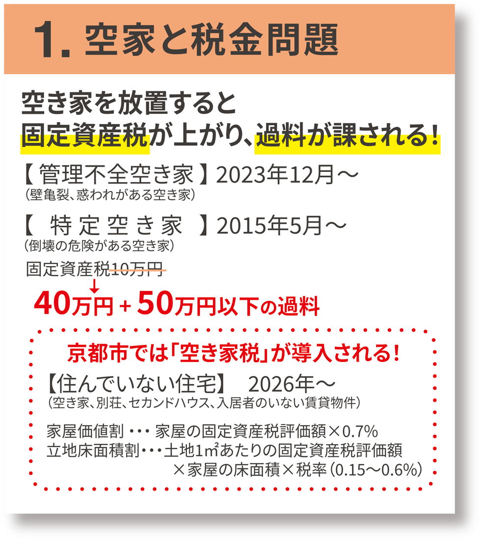 空き家と税金問題