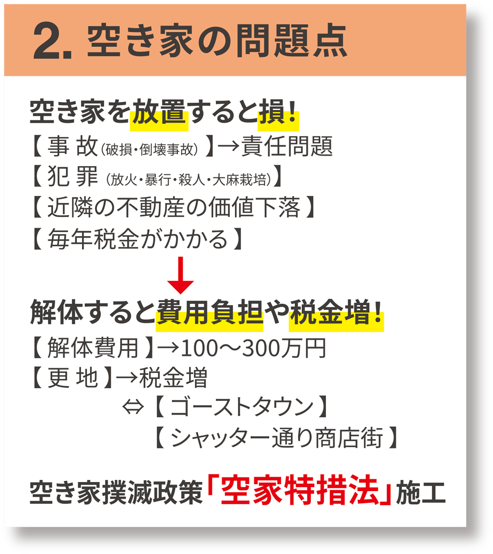 空き家の問題点