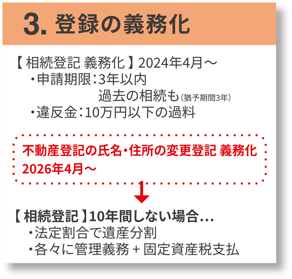 登録の義務化